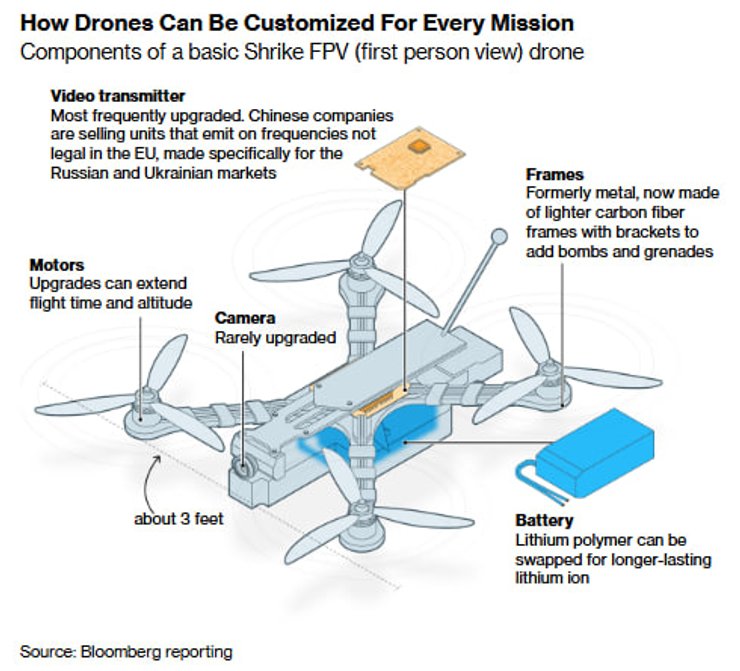 Компоненти базового дрона Shrike FPV