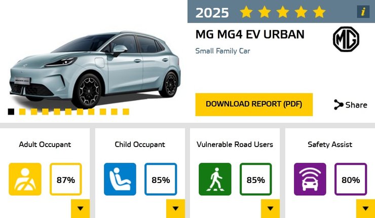 краш-тест MG4