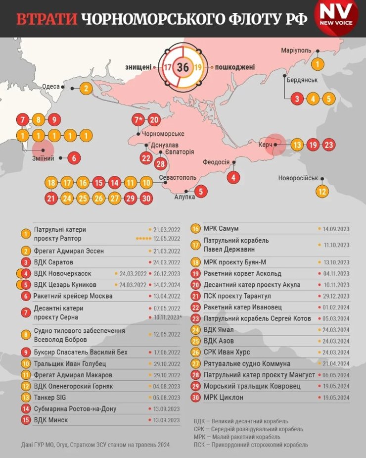Втрати ЧФ РФ, Чорноморський флот, Крим влучання, Крим вибухи, Крим кораблі РФ, Чорне море