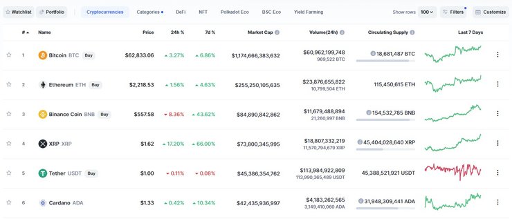 биткоин, биржа, торги, рекорд,