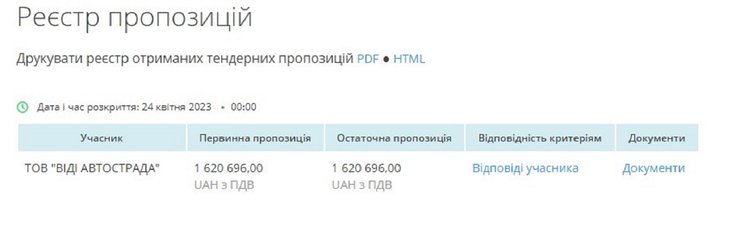 Закупка Toyota Camry полиция