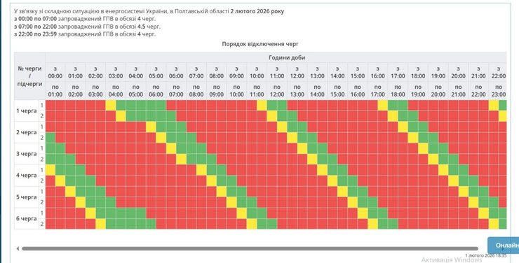 графіки полтава область 2 лютого
