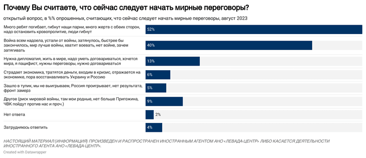 мирные переговоры рф август