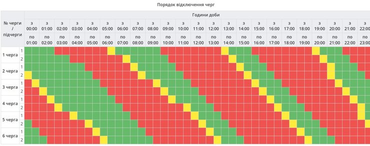 Графики отключений в Полтавской области 18 января
