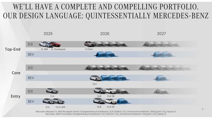 нові мерседес