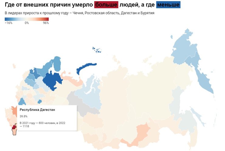 Загиблі росіяни 2022, втрати ЗС РФ, смертність, війна