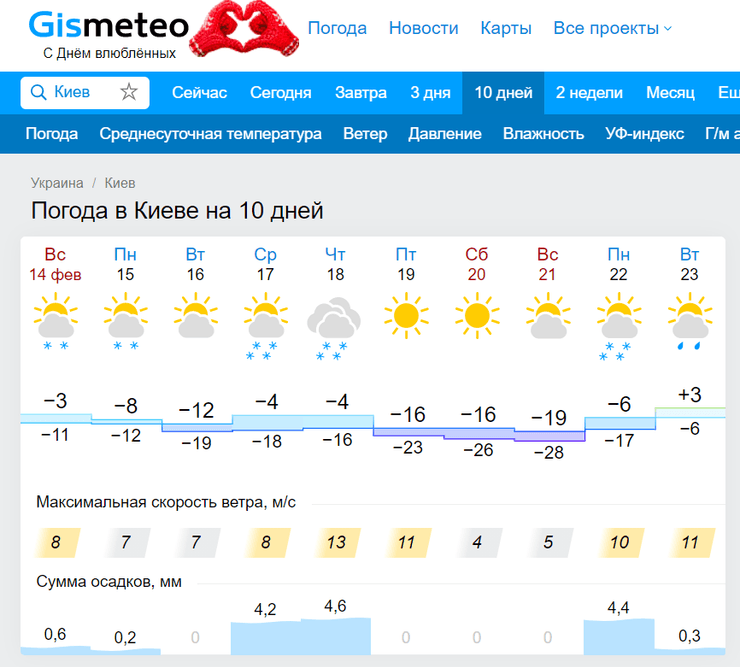погода, київ, холод, мороз, прогноз погоди, температура