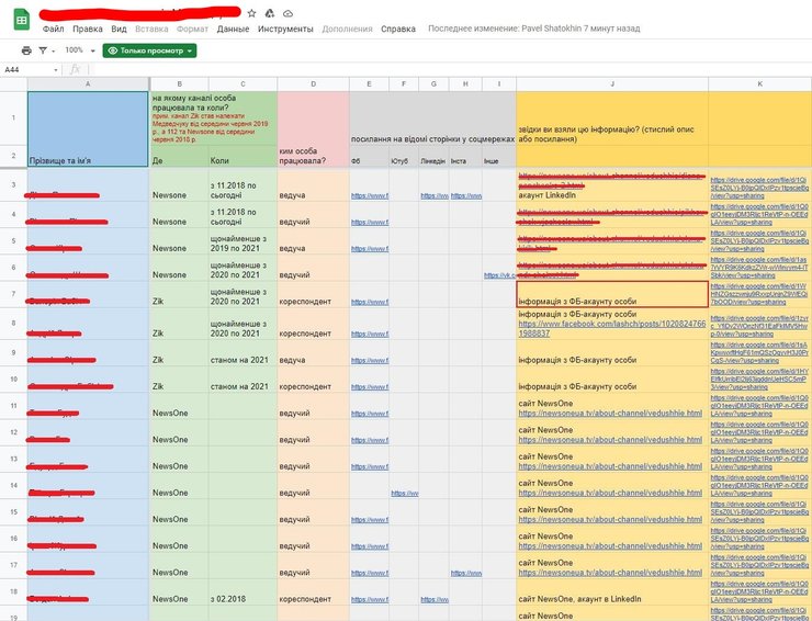 каналы Медведчука, журналисты, список, черный, личные данные