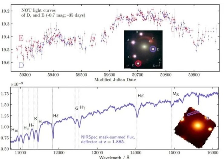 подвійна гравітаційна лінза