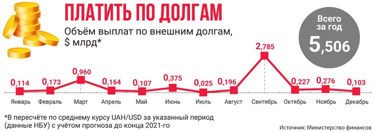 внешний долг Украины, укрепление гривны, курс валюты украина