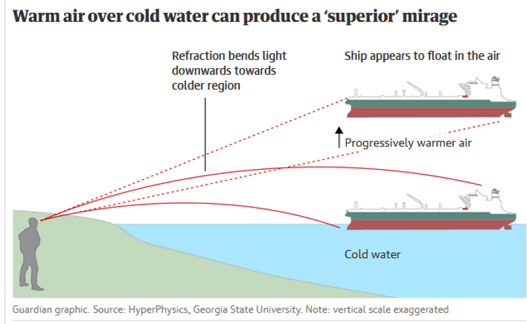 Теплый воздух создает впечатление "парящего корабля".