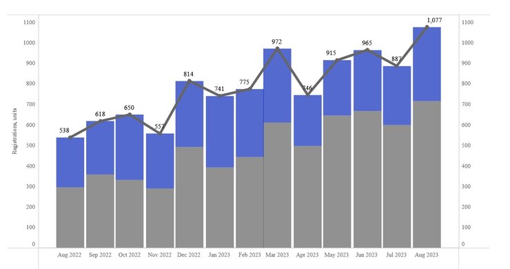 авто з Китаю в Україні, авто з Китаю, китайські авто, китайські електромобілі
