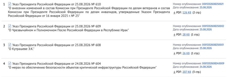 скріншот з порталу правової інформації РФ про укази Путіна