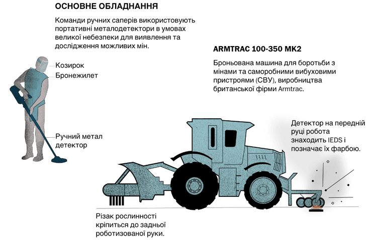 як розмінувати україну