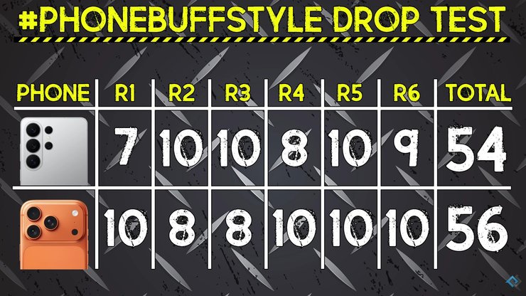 Победитель дроп теста phonebuff 2026