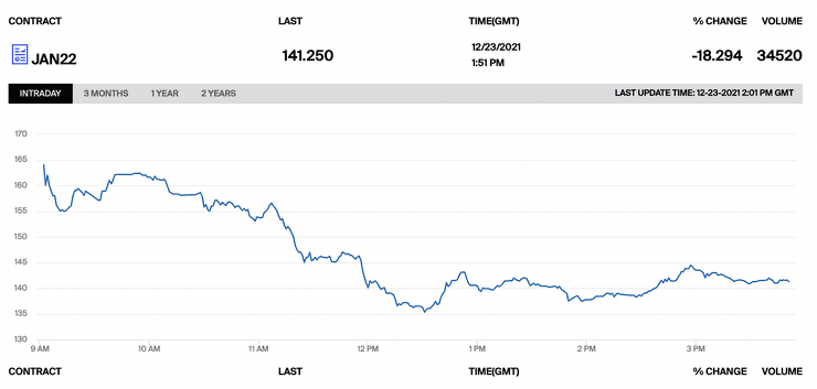 СПГ, природний газ, скраплений газ, ціни на газ у Європі
