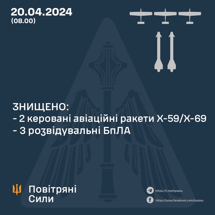В ночь на 20 апреля противовоздушная оборона Украины сбила 5 вражеских целей