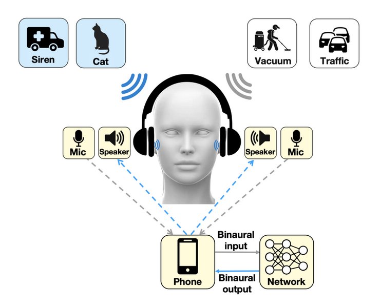 навушники, шум придушення, семантичний слух
