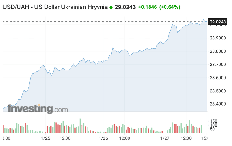 курс гривны на межбанке, доллар гривна, доллар к гривне, курс валюты приватбанк, курс валют в кременчуге, курс валют приватбанка, курс ком уа, курс доллара в украине на сегодня