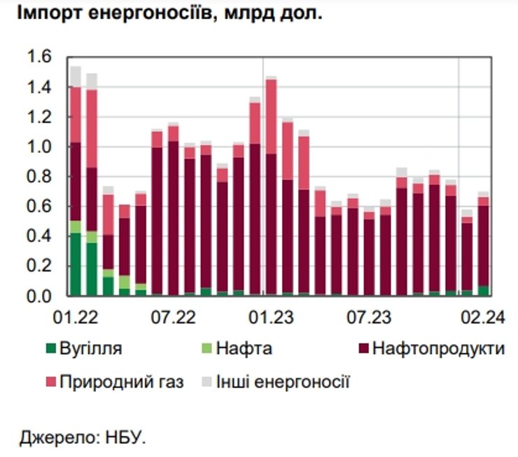 Импорт, блокада, граница