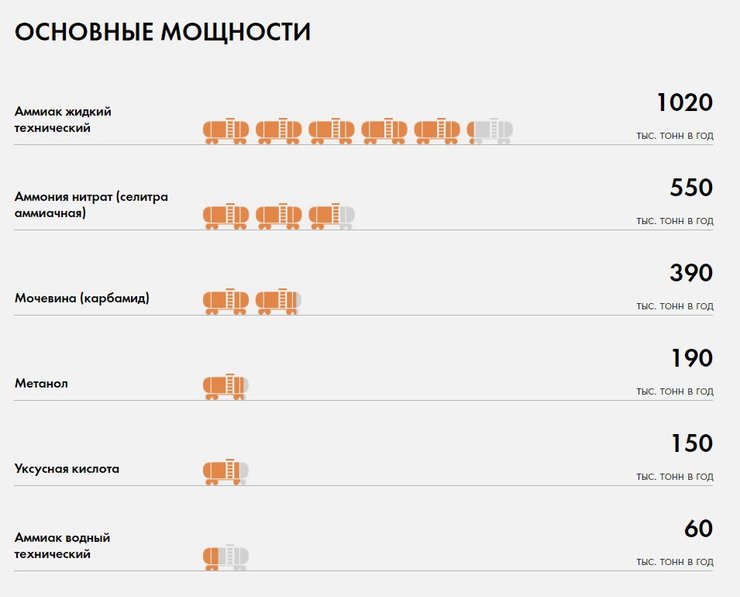 Сєвєродонецьке об'єднання Азот, підприємство азот, «Азот», аміак, оцтова кислота, виробництво оцтової кислоти