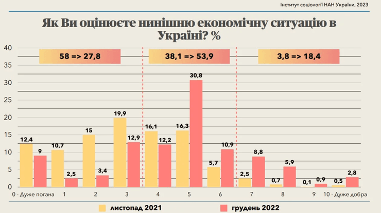 економіка, війна, стан економіки, криза