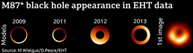 черная дыра M87*