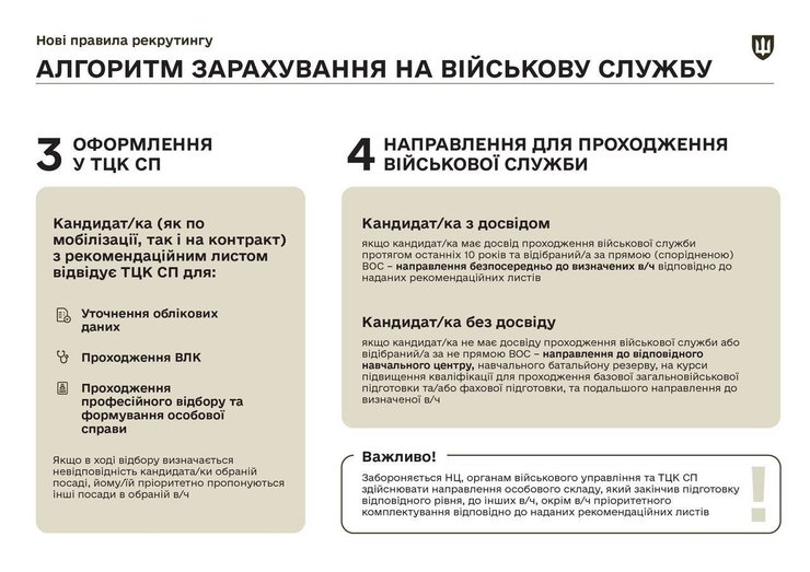 Мобилизация в Украине, Минобороны Украины, рекрутинг