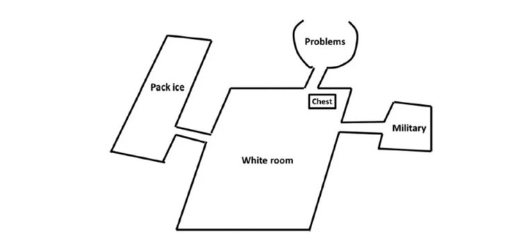 Діаграма з уявними кімнатами пам'яті: Біла кімната, Кімната льоду, Кімната проблем, Скриня і Військова кімната