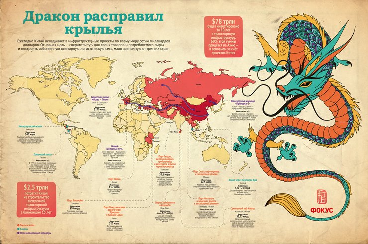 Транспортная инфраструктура Китая