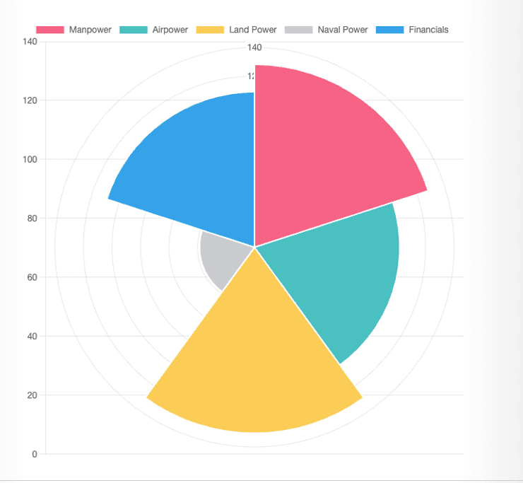 рейтинг армий мира