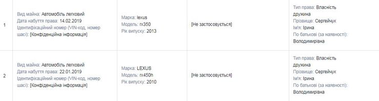 Депутат Владимир Пачесный задекларировал два кроссовера Lexus