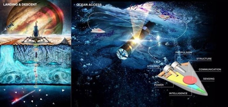 роботы, внеземная жизнь, спутник Юпитера