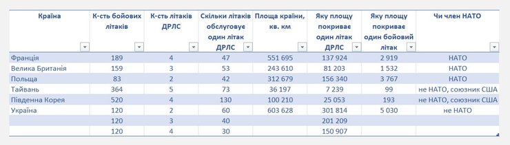 ASC 890, ДРЛС для Украины, AWACS для Украины, Швеция самолет ДРЛС