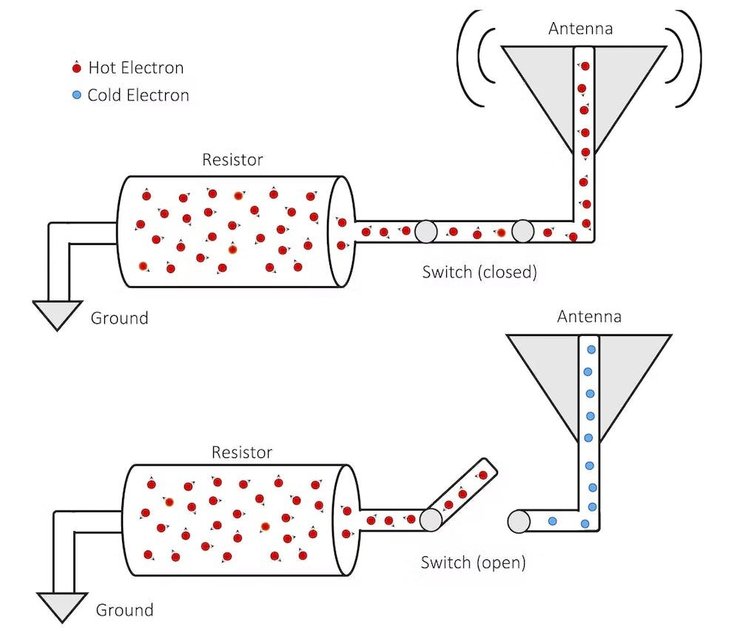 схема передачи радиоволн, передача радиоволн