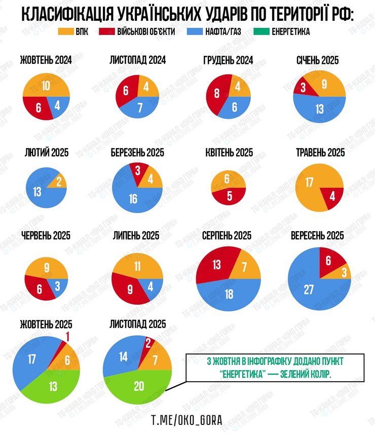 Інфорафіка з цілями діпстайків України у 2024-2025 роках