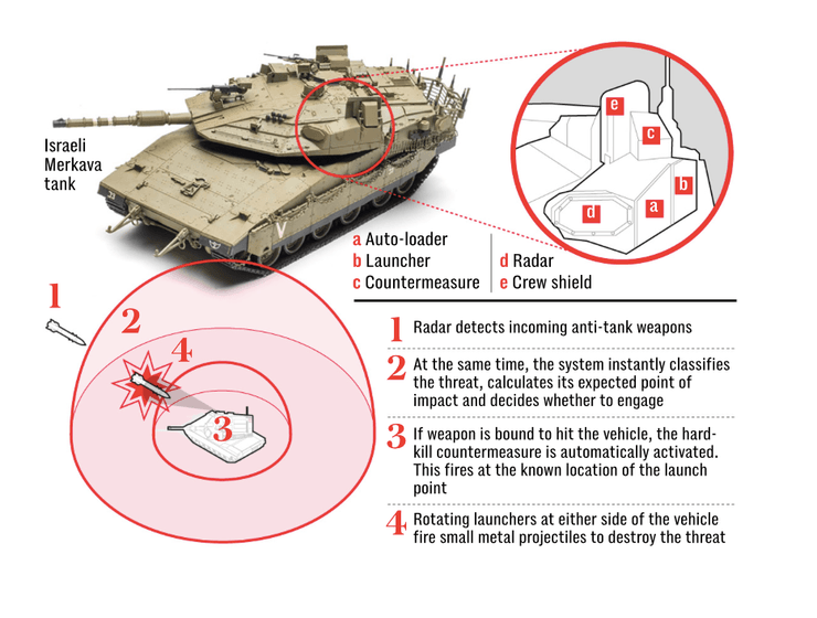 Захист танка "Меркава"