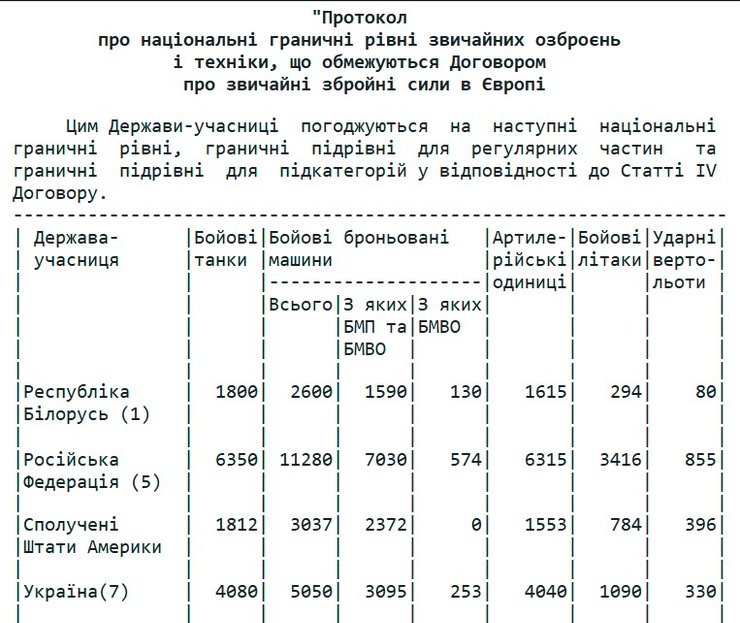 Соглашение о разоружении, по которому Украина должна была уничтожить танки