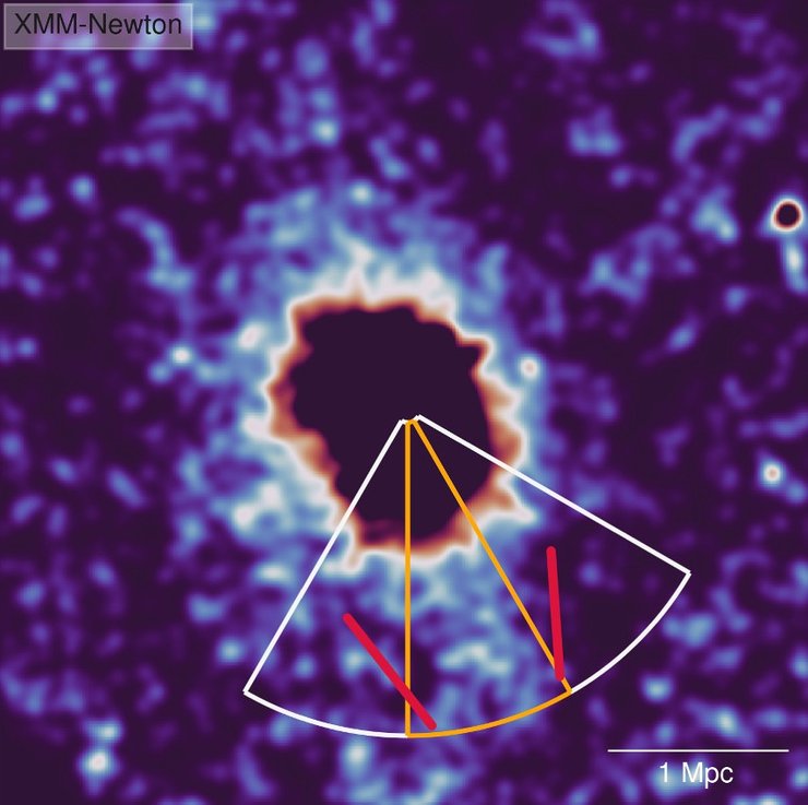 галактики, холодний газ