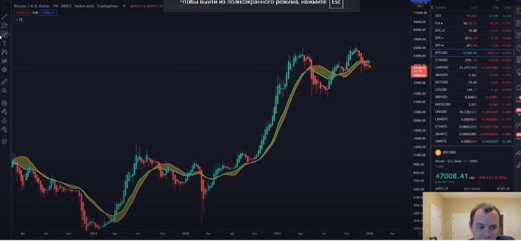 курс биткоина, биткоин, график