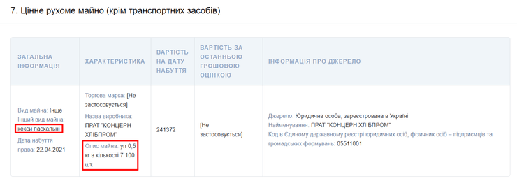 Андрей Пузийчук, куличи, пасха, 7100 куличей, нардеп, парламент, батькивщина