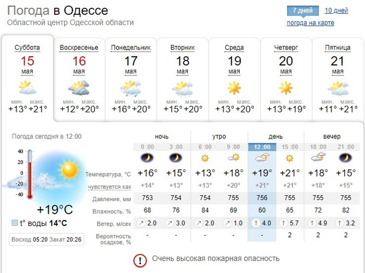 Одесса, погода, прогноз,
