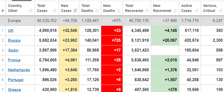 пандемия коронавируса, европа, список
