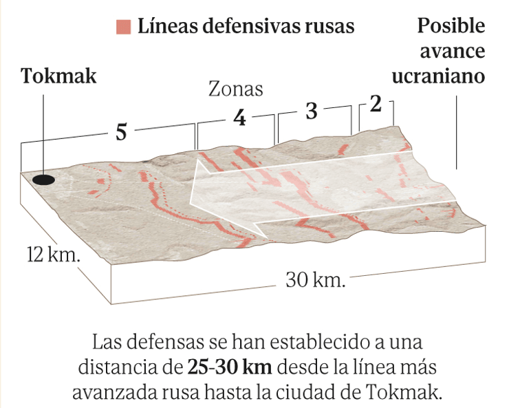 Оборона окупаційних військ
