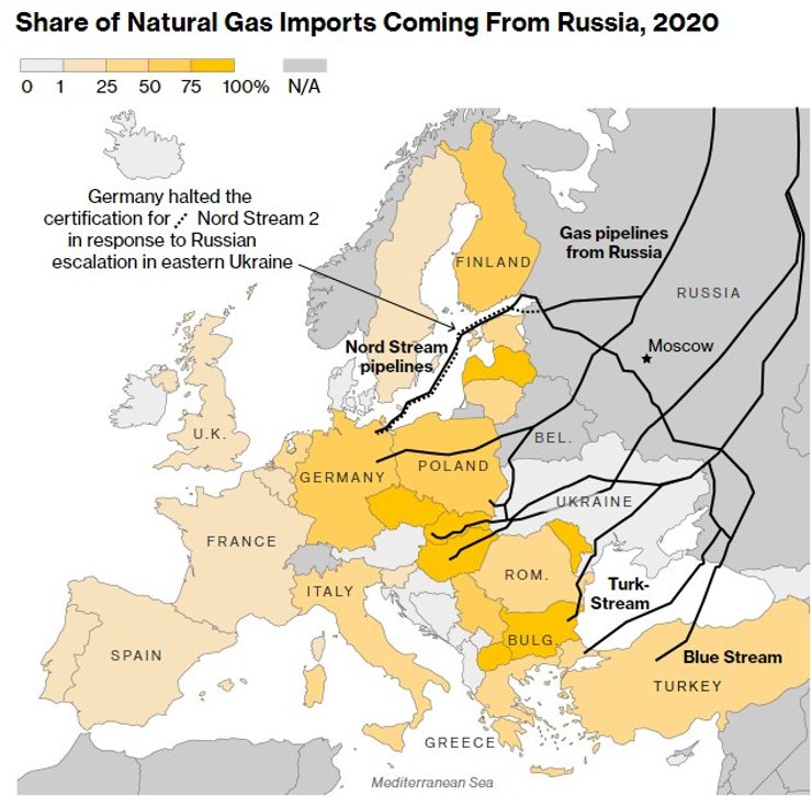 імпорт російського газу, імпорт газу, євросоюз імпорт газу, імпорт газу з РФ