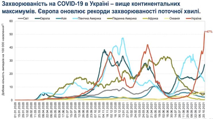 Коронавірус, статистика, Україна