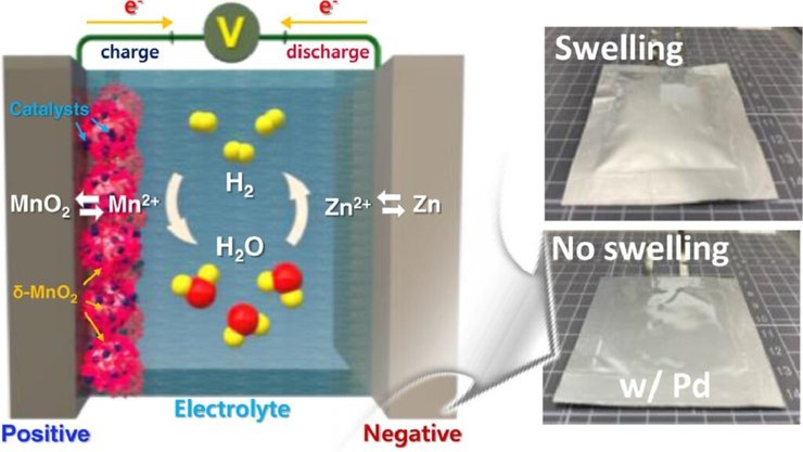 водні акумулятори, батареї