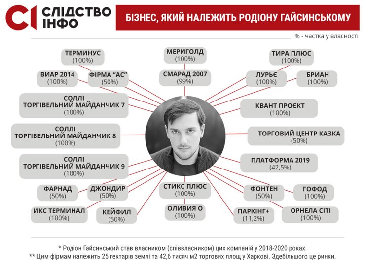 наследство кернеса, пасынок, родион гайсинский