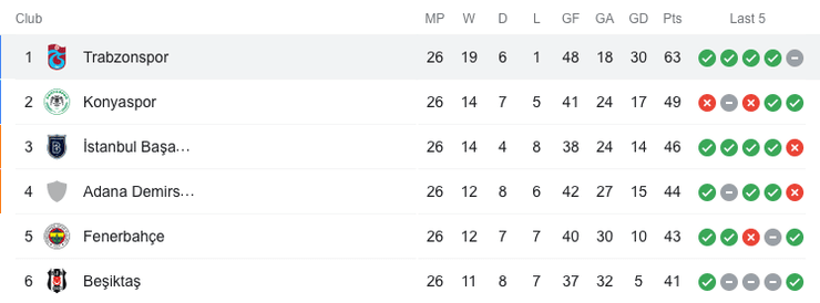 Турция, футбол