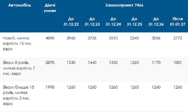 растаможка авто через дия, растаможка авто онлайн, формула растаможки авто, рассчитать растаможку авто